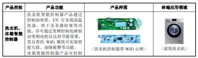 江苏新安拟主板上市，第一大客户三星电子业绩暴跌