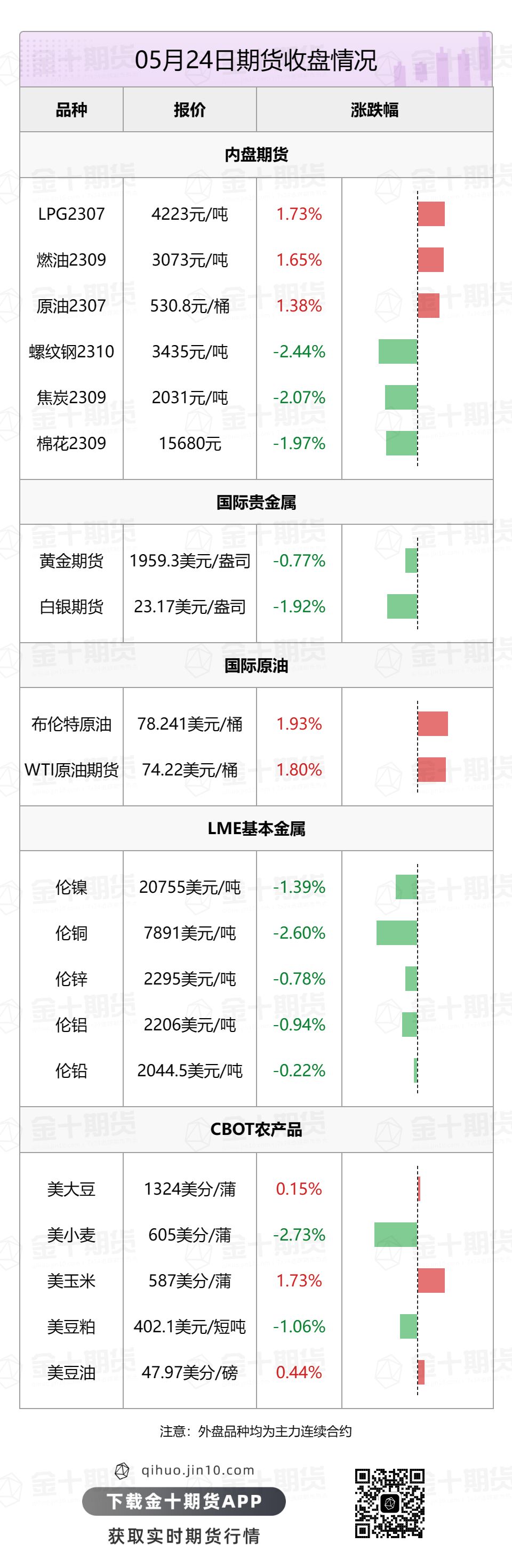 【音频版】2023年5月25日金十期货早餐（周四）