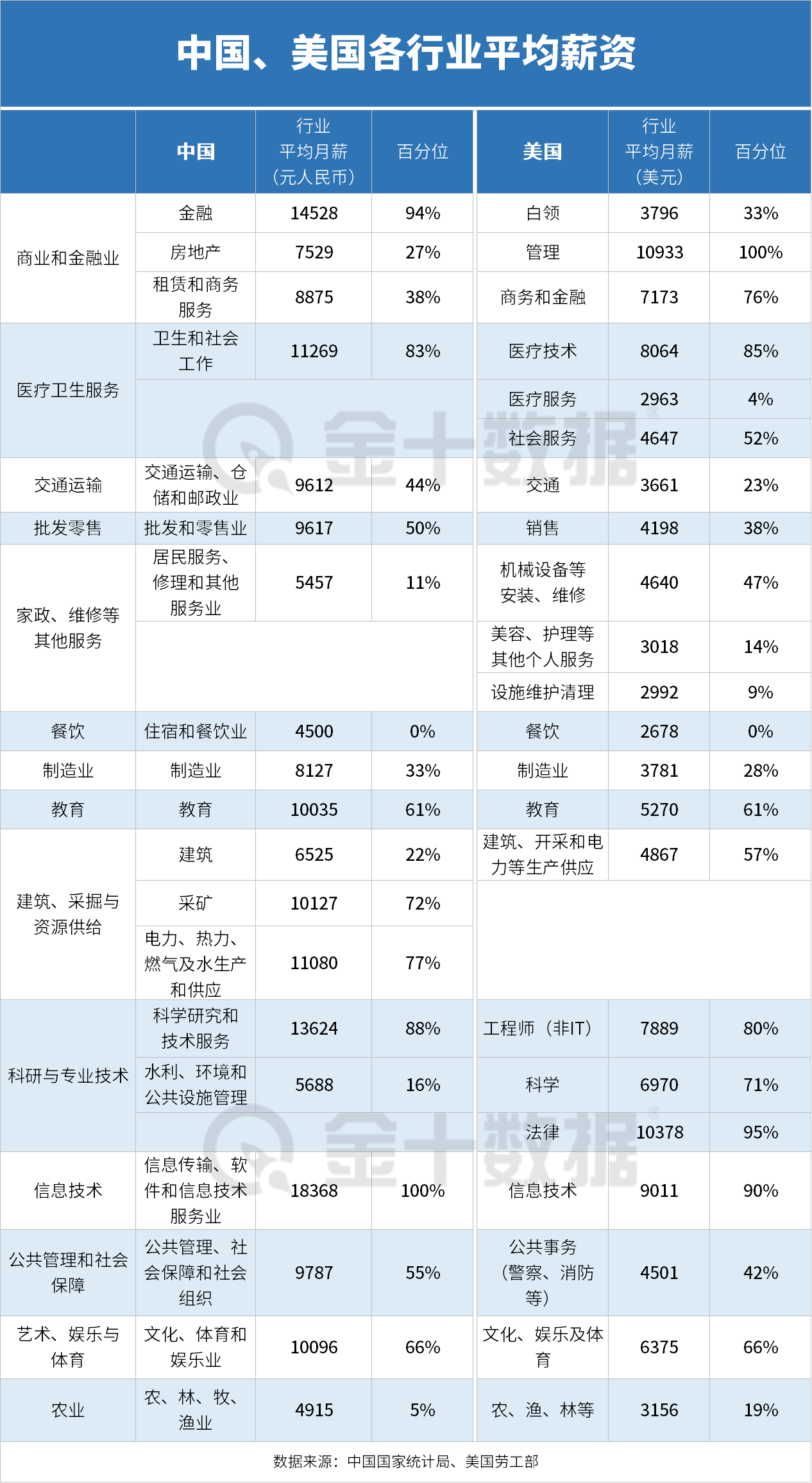 中美两国就业情况有哪些不同？丨财料