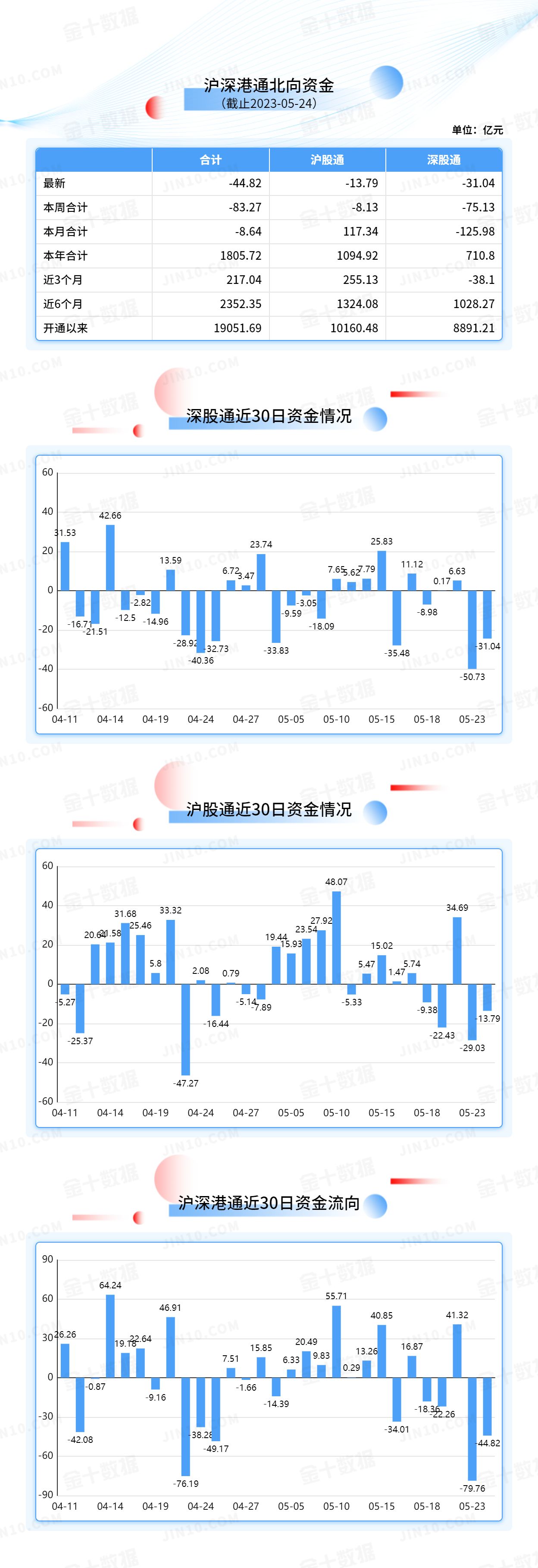 北向资金大单买入报告：隆基绿能获净卖出8.24亿元