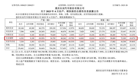 长安福特否认产能锐减 会聚焦回报更高业务