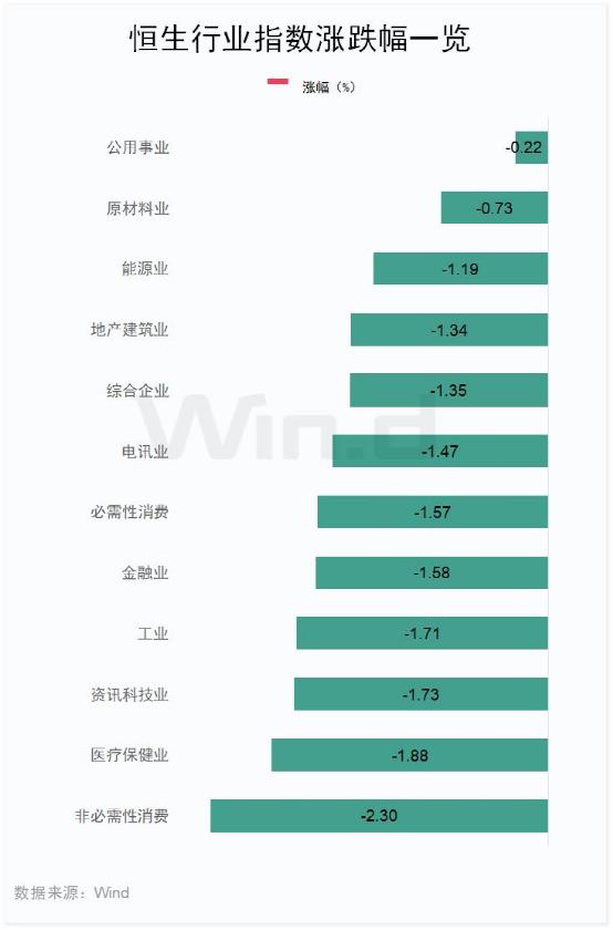 净利下滑72%，联想集团一度跌近10%！