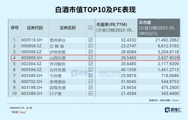 大跌30%！山西汾酒，还行不行？