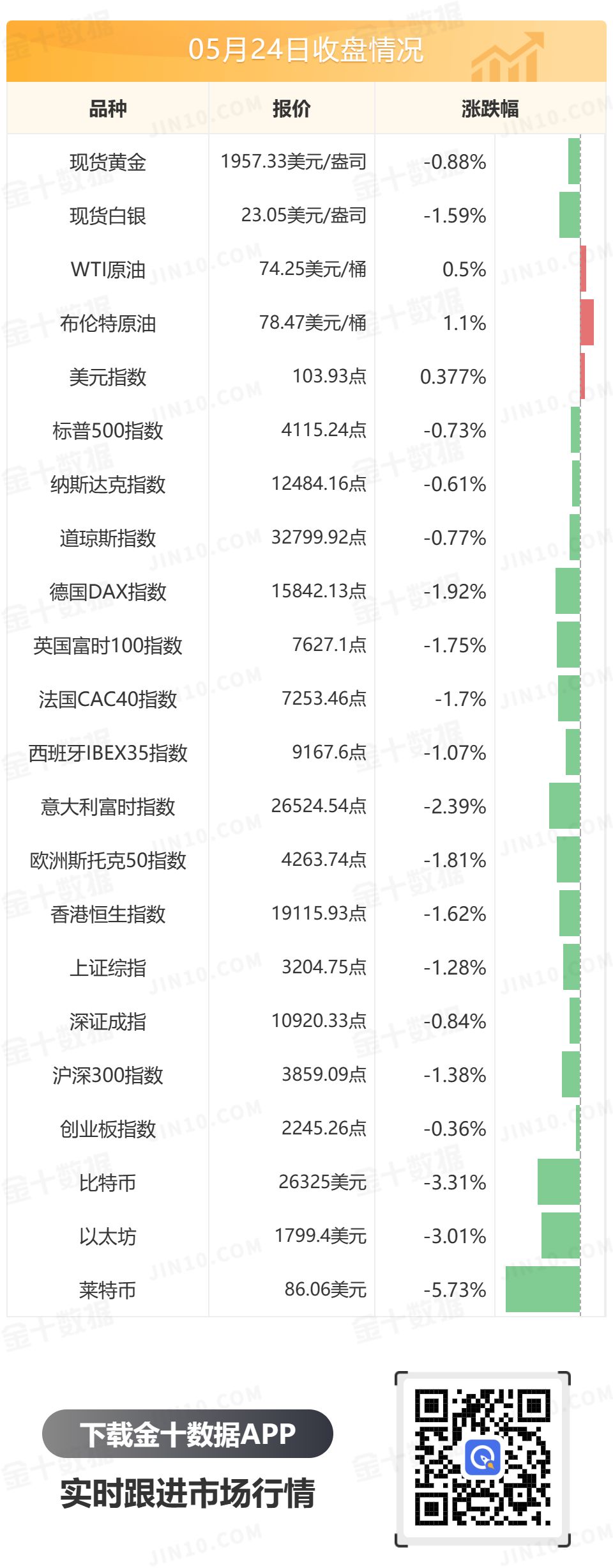 金十数据全球财经早餐 - 2023年5月25日