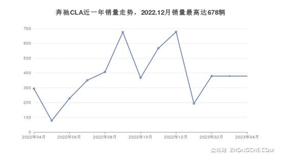 37万左右的紧凑型车排行榜 购车指数选车