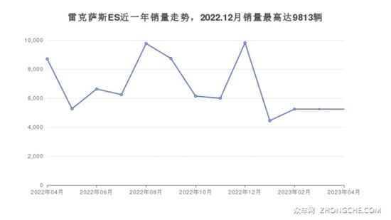 雷克萨斯46万左右车型推荐 购车指数告诉你