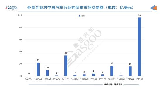 欧洲车企加大在华投资力度 投资额创新高