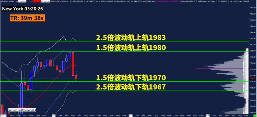 GMA每日黄金计划 - 美国债务违约风险未降温，黄金多空拉锯？