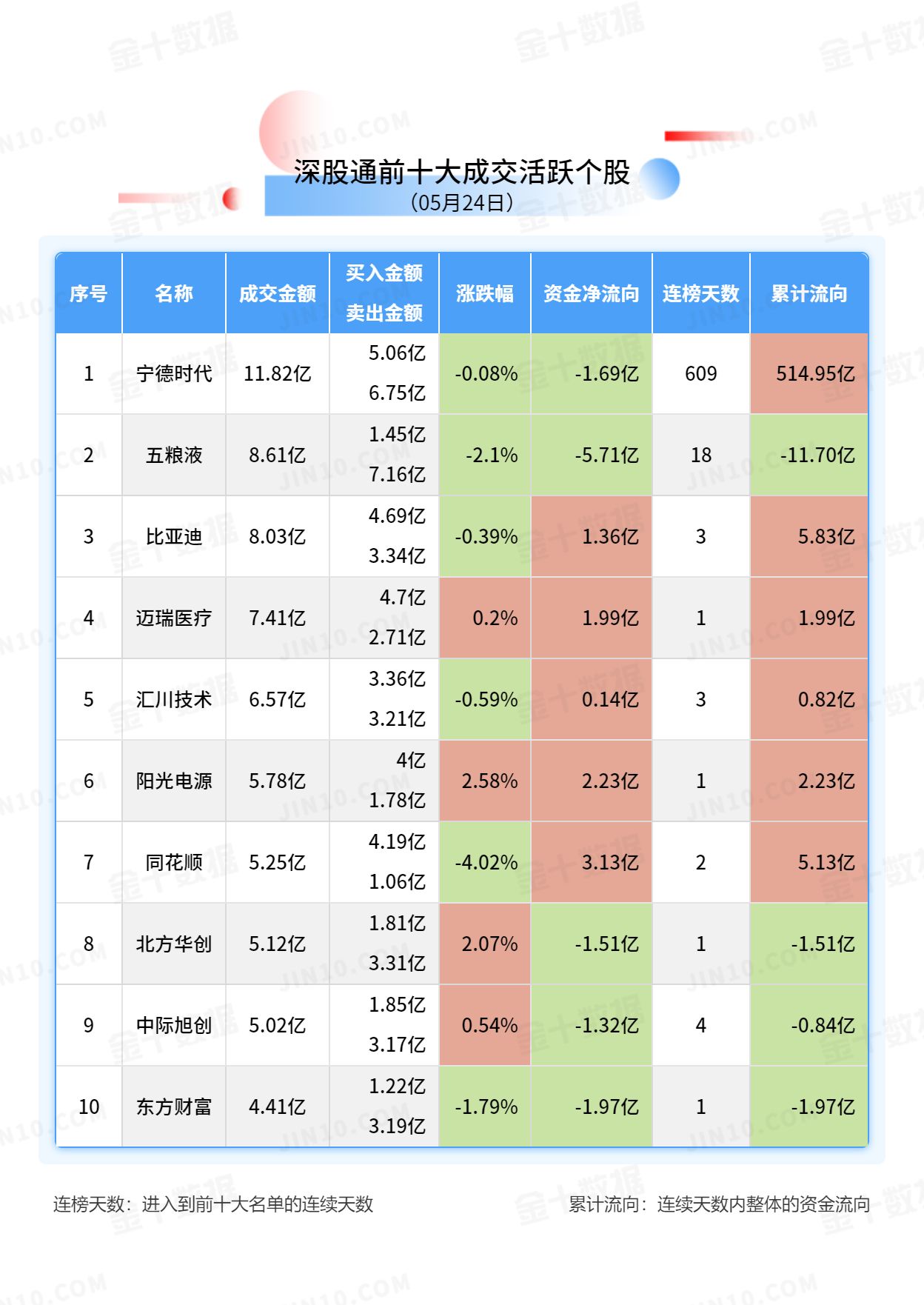 北向资金大单买入报告：隆基绿能获净卖出8.24亿元