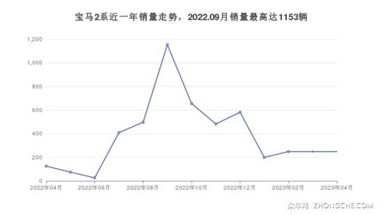 37万左右的紧凑型车排行榜 购车指数选车