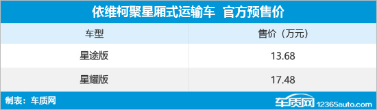 依维柯聚星正式上市 售价13.68-20.68万元