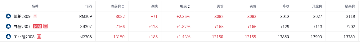 螺纹主力今日大跌，下方仍有空间？尿素连跌四日，后市会否止跌？