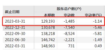 13万股民懵了，超级牛散也踩雷！这A股宣布大消息