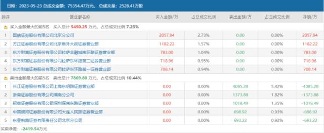 9天暴涨123%！杭州热电成人气高标，电力需求稳步增长，这些方向有望承接景气 