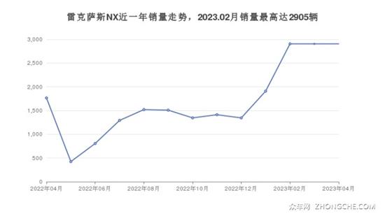 雷克萨斯46万左右车型推荐 购车指数告诉你