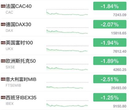 俄罗斯突发！“大规模无人机袭击”，乌最高将领重伤！麦卡锡、耶伦最新表态，美联储暂停加息存疑？