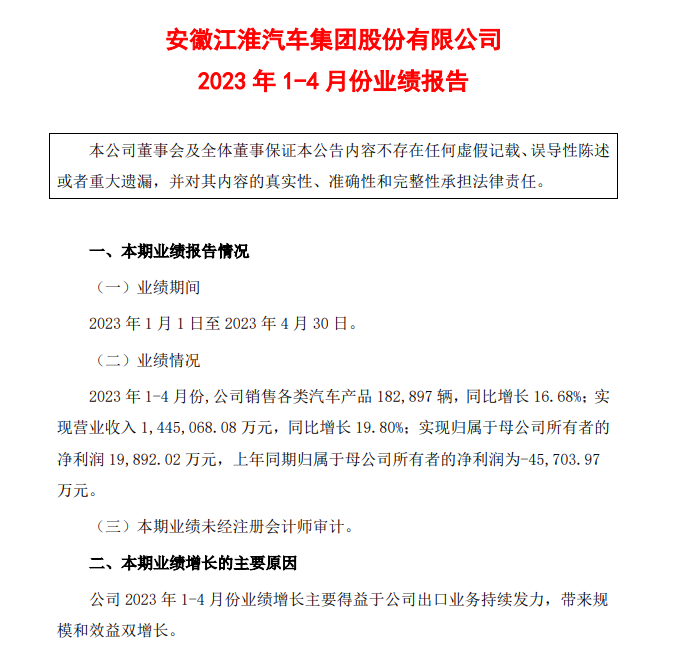 江淮汽车1-4月销量18.29万辆 净利1.99亿元同比扭亏