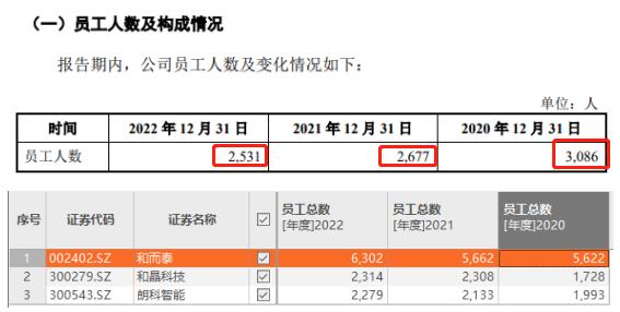 江苏新安拟主板上市，第一大客户三星电子业绩暴跌