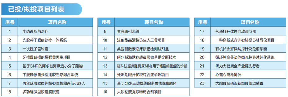 产学研用一体贯通，以科技创新扛起自立自强的“重医担当”