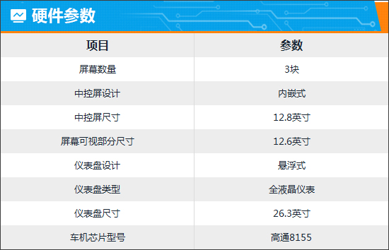 智能车机评测：2023款智己LS7