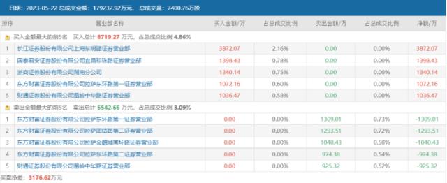 9天暴涨123%！杭州热电成人气高标，电力需求稳步增长，这些方向有望承接景气 