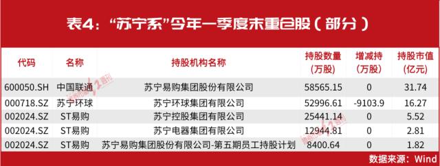 硬磕重仓，盯上这家龙头！刘强东、李彦宏、马化腾等联手了？详细持仓同步曝光