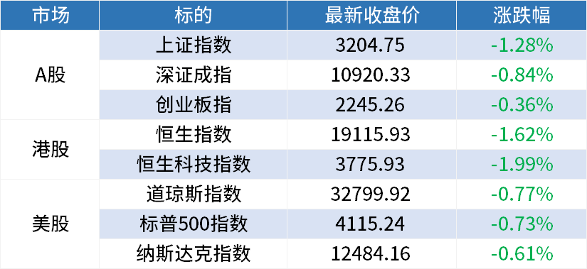 周四A股早餐汇：2023年水利投资超万亿可期