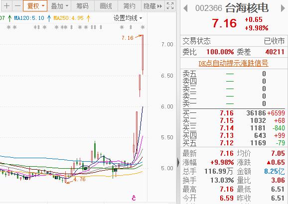 果然起飞！“脱帽摘星”后股价直接涨停，还有哪些个股有望“逆袭”？ 