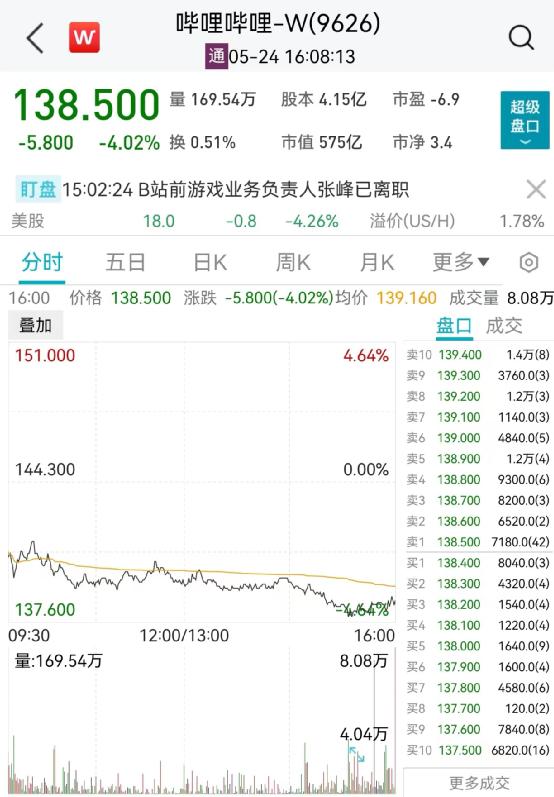 净利下滑72%，联想集团一度跌近10%！