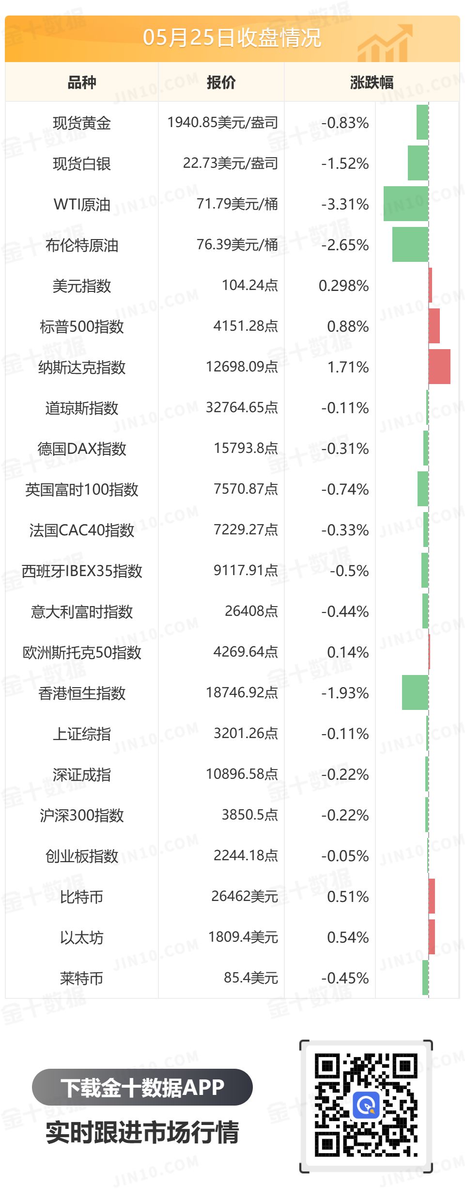 金十数据全球财经早餐 - 2023年5月26日