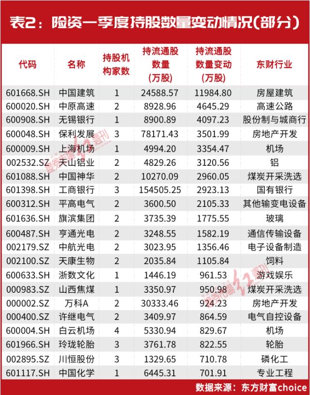 26万亿！这一“超级资金”加仓了！最新调仓路径图曝光，“投资大鳄”刘益谦也有新动作……