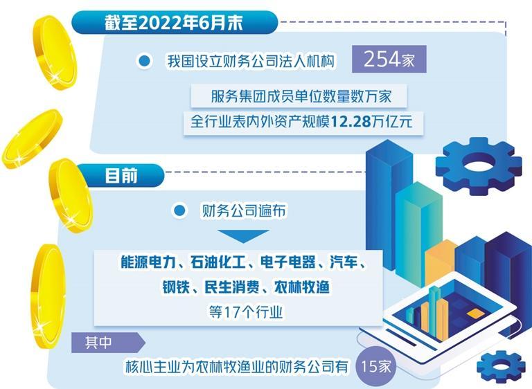 财务公司探路普惠金融业务