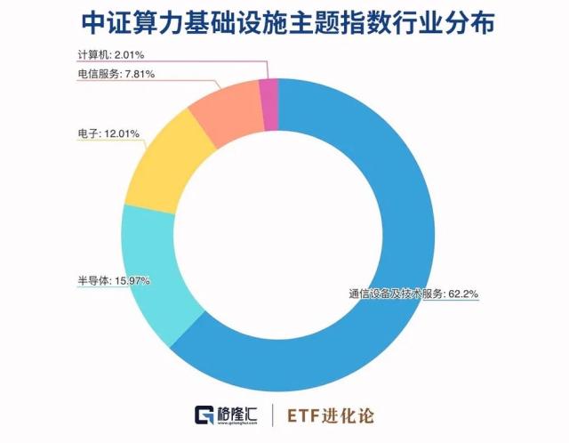 妖股出没，AI增量资金要来了？