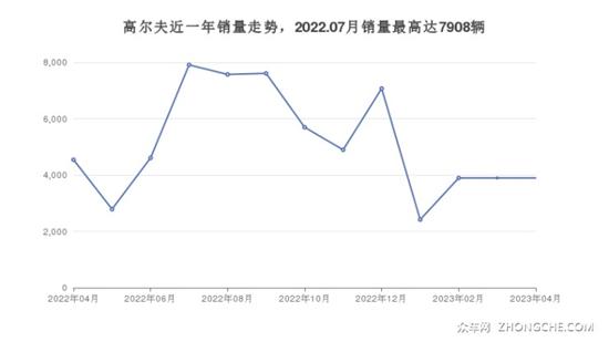 22万左右的紧凑型车排行榜 购车指数选车