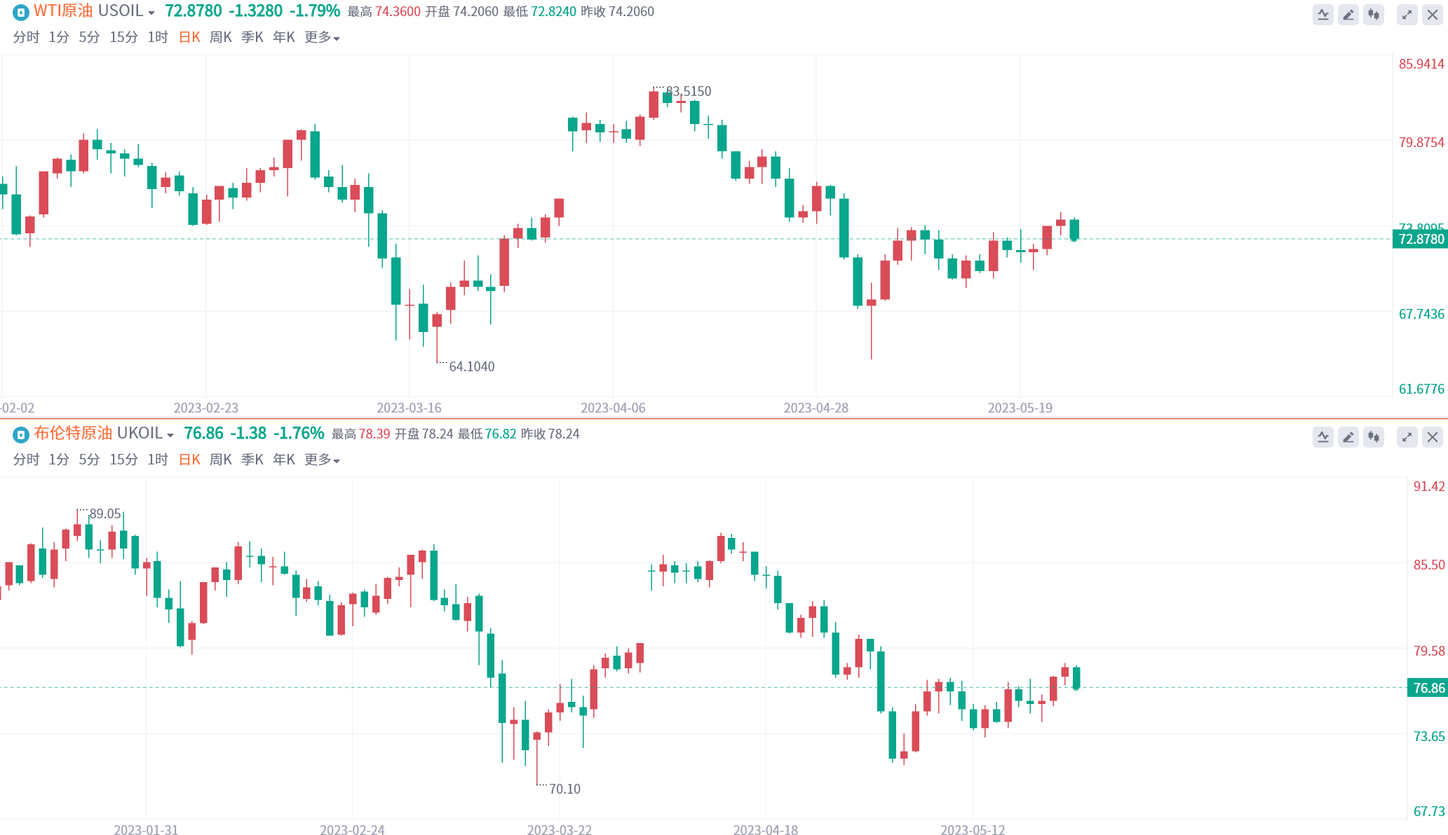 刺激！3天2次扭转预期？俄罗斯称6月欧佩克+不太可能再减产