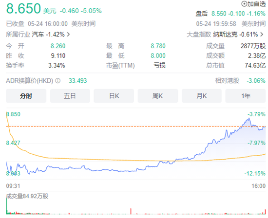 何小鹏-G6带动销量迎拐点,有信心打造正循环