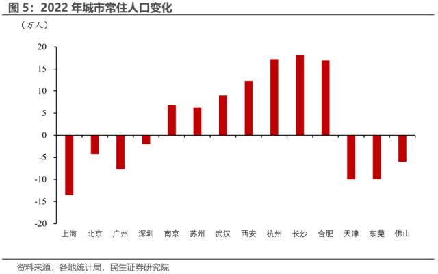 当前二手房的现状| 民生·周君芝团队