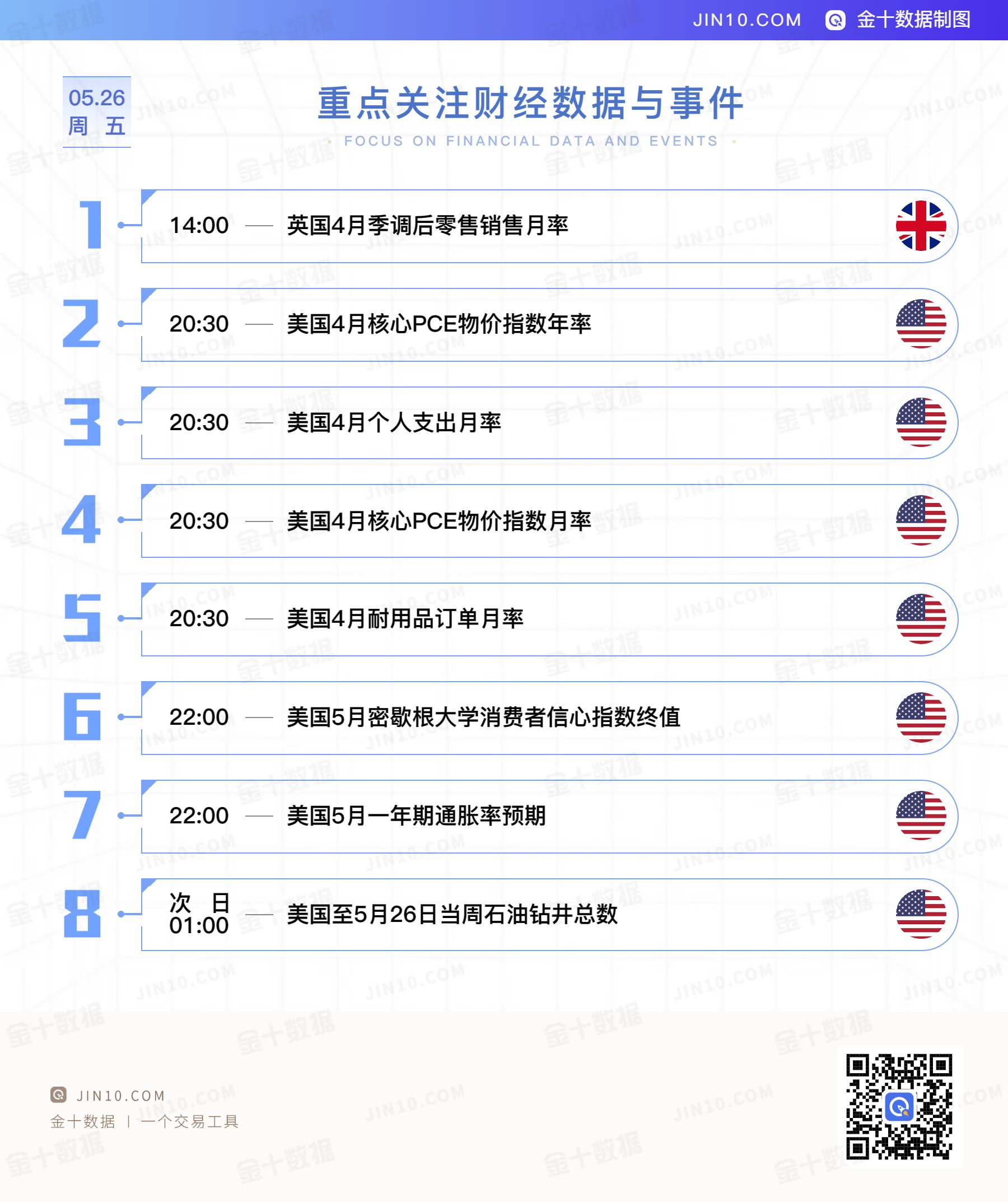 金十数据全球财经早餐 - 2023年5月26日