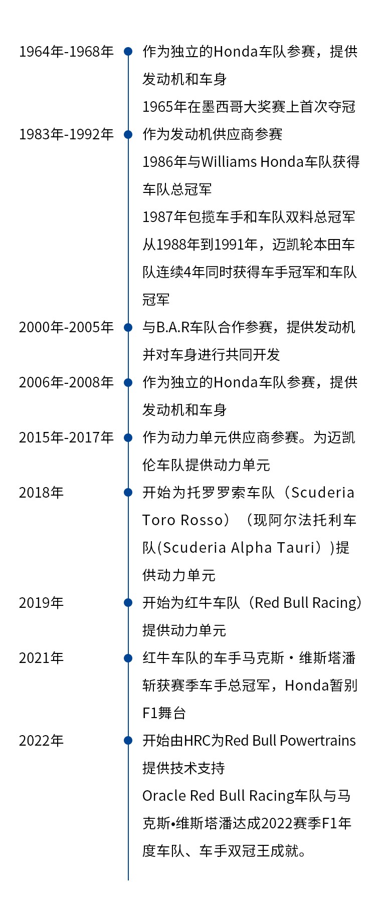 本田将于2026年重返一级方程式锦标赛