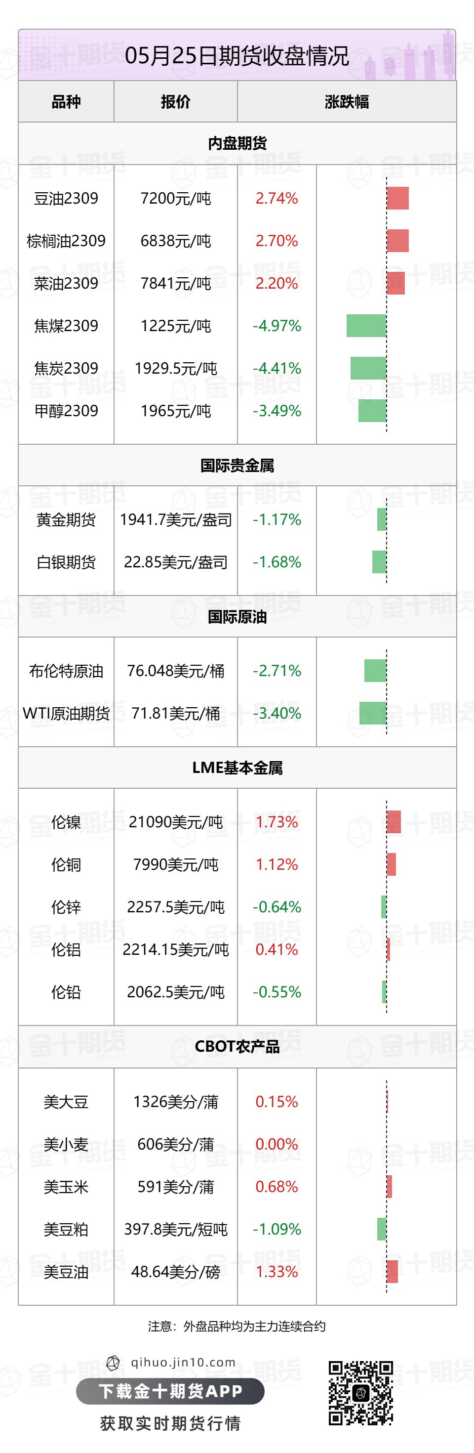 【音频版】2023年5月26日金十期货早餐（周五）