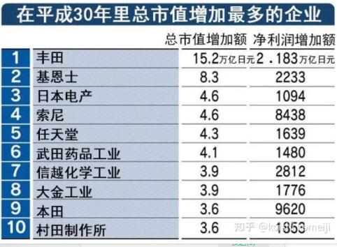 经济衰退时，什么行业还能赚钱？100年的历史告诉过我们