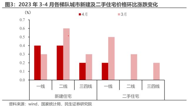 当前二手房的现状| 民生·周君芝团队