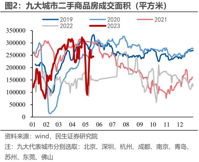 当前二手房的现状| 民生·周君芝团队