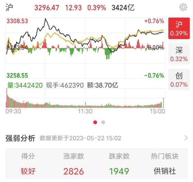 警惕AI骗局！10分钟被骗430万；国家宣布：上调3.8%！电力、智能电网走强，原因找到了；比亚迪有