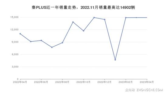 22万左右的紧凑型车排行榜 购车指数选车