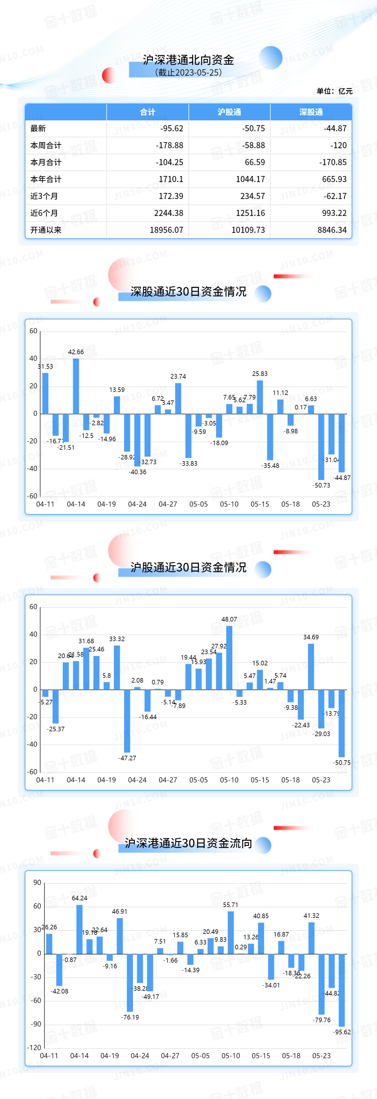 北向资金大单买入报告：贵州茅台获净卖出8.25亿元