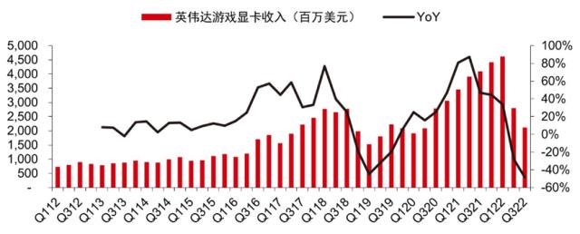 暴涨1.3万亿！老黄笑哈哈，谷歌要偷家