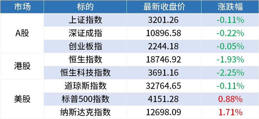 周五A股早餐汇：风电又出新政策