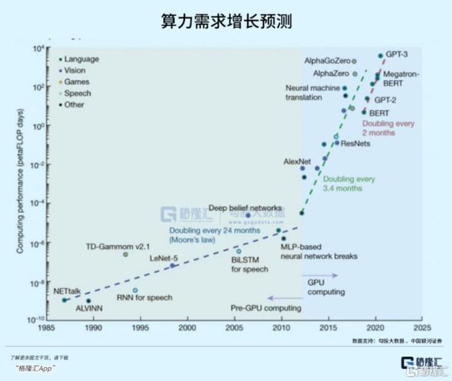 暴涨1.3万亿！老黄笑哈哈，谷歌要偷家