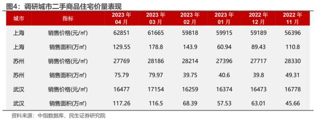 当前二手房的现状| 民生·周君芝团队